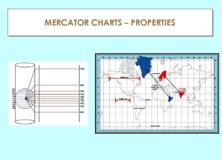 MERCATOR CHARTS – PROPERTIES ГЛАУ 
