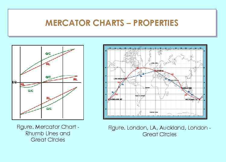 MERCATOR CHARTS – PROPERTIES ГЛАУ Figure. Mercator Chart Rhumb Lines and Great Circles Figure.