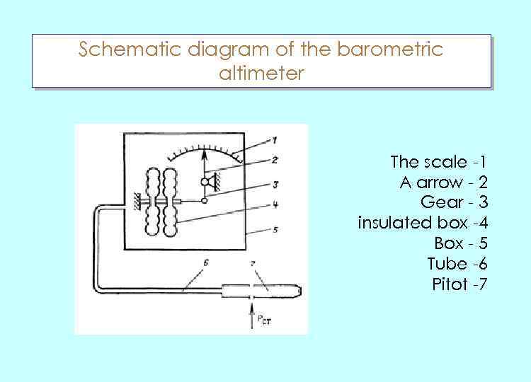 Schematic diagram of the barometric altimeter The scale -1 A arrow - 2 Gear