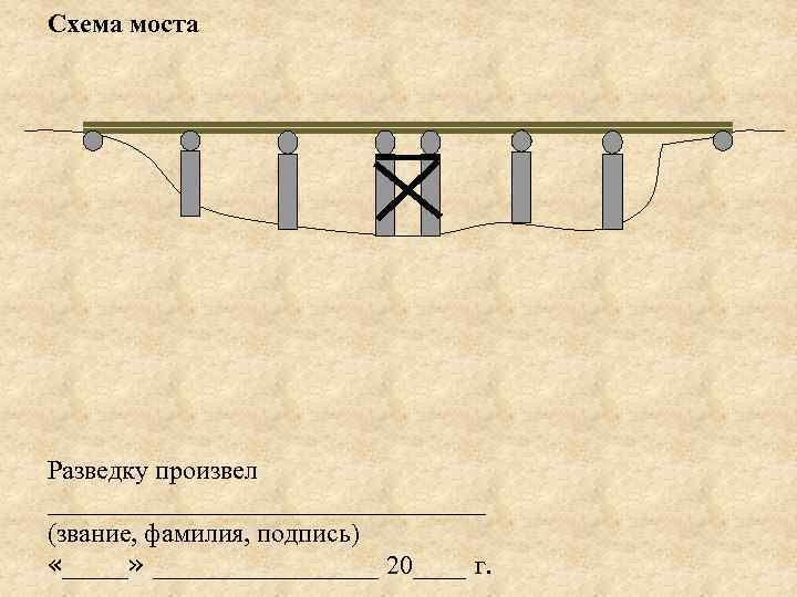 Схема моста Разведку произвел _________________ (звание, фамилия, подпись) «_____» _________ 20____ г. 