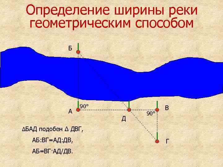 Измерение ширины. Как измерить ширину реки. Определение ширины реки. Способы определения ширины реки. Способы измерения ширины реки.