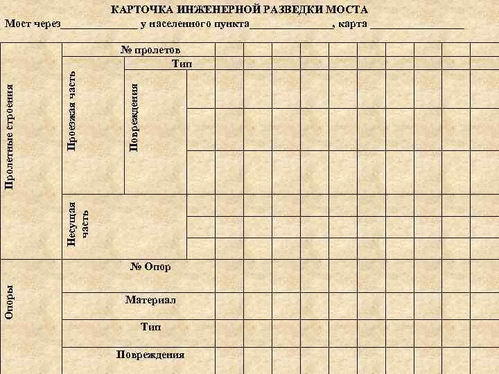 КАРТОЧКА ИНЖЕНЕРНОЙ РАЗВЕДКИ МОСТА Мост через_______ у населенного пункта________, карта _________ Повреждения Проезжая часть