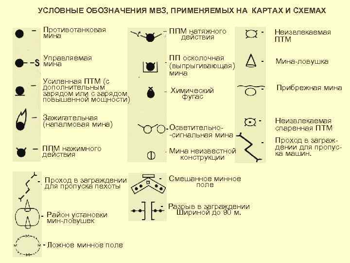 Формуляр минного поля образец