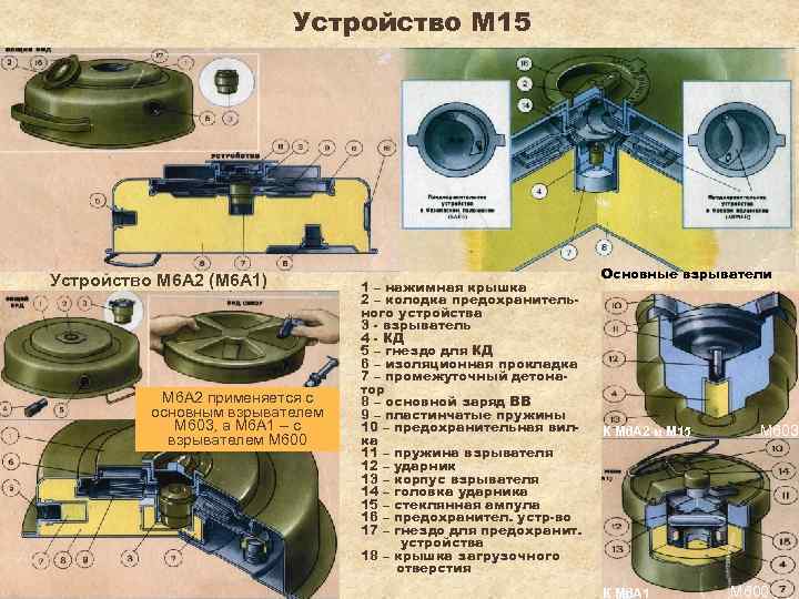 Устройство М 15 Устройство М 6 А 2 (М 6 А 1) М 6