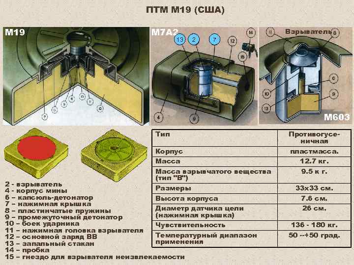 ПТМ М 19 (США) М 19 М 7 А 2 13 Взрыватель 2 7