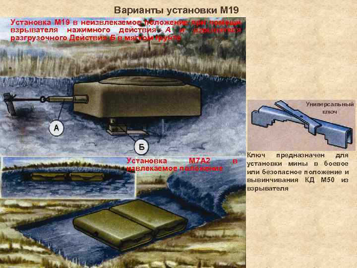 Варианты установки М 19 Установка М 19 в неизвлекаемое положение при помощи взрывателя нажимного