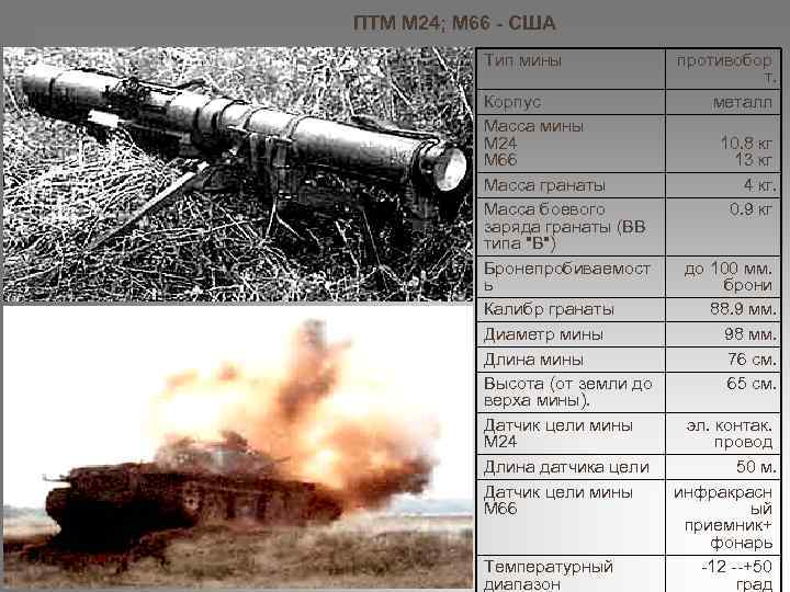 ПТМ М 24; М 66 - США Тип мины Корпус Масса мины М 24