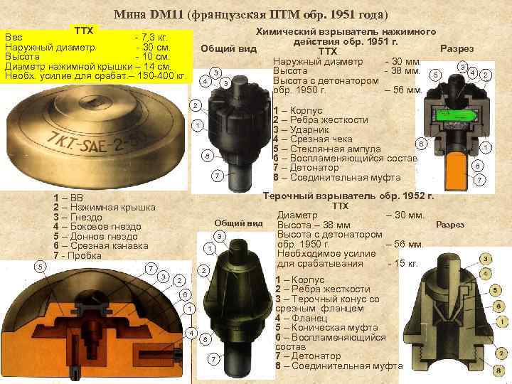 Мина DM 11 (французская ПТМ обр. 1951 года) ТТХ Вес - 7, 3 кг.