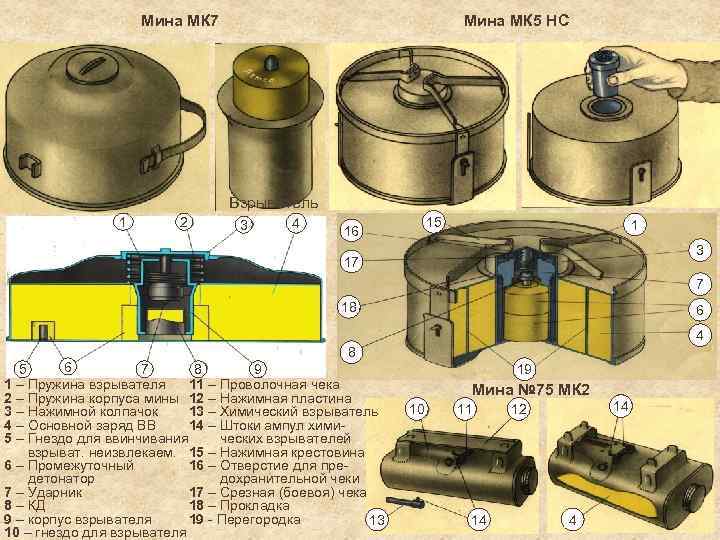 Мина МК 7 Мина МК 5 НС Взрыватель 1 2 3 4 15 16