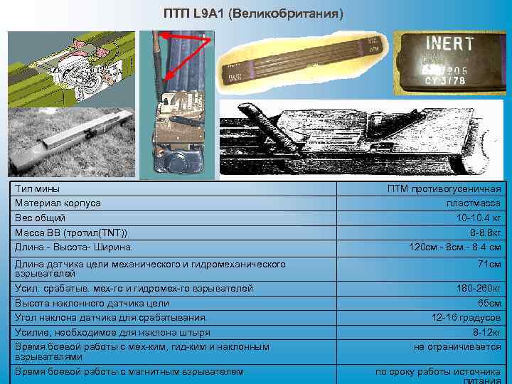 ПТП L 9 A 1 (Великобритания) Тип мины Материал корпуса Вес общий Масса ВВ