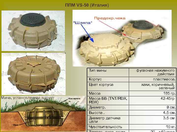 ППМ VS-50 (Италия) Тип мины Корпус Цвет корпуса Мина, установленная в грунт Масса ВВ