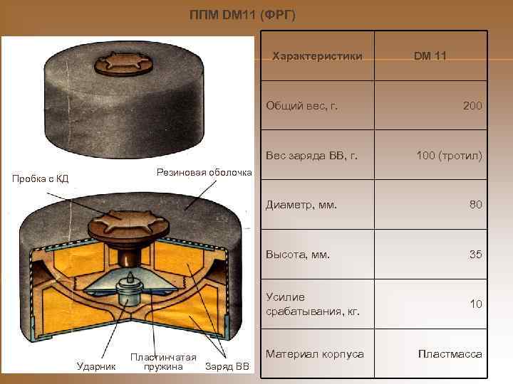 ППМ DM 11 (ФРГ) Характеристики Общий вес, г. Вес заряда ВВ, г. DM 11