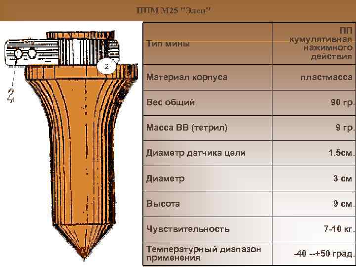 ППМ М 25 