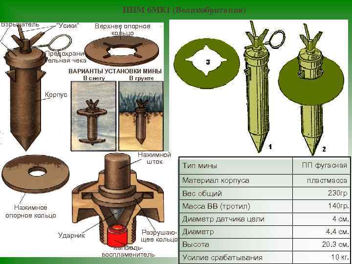 ППМ 6 МК 1 (Великобритания) Взрыватель “Усики” Верхнее опорное кольцо Предохранительная чека ВАРИАНТЫ УСТАНОВКИ