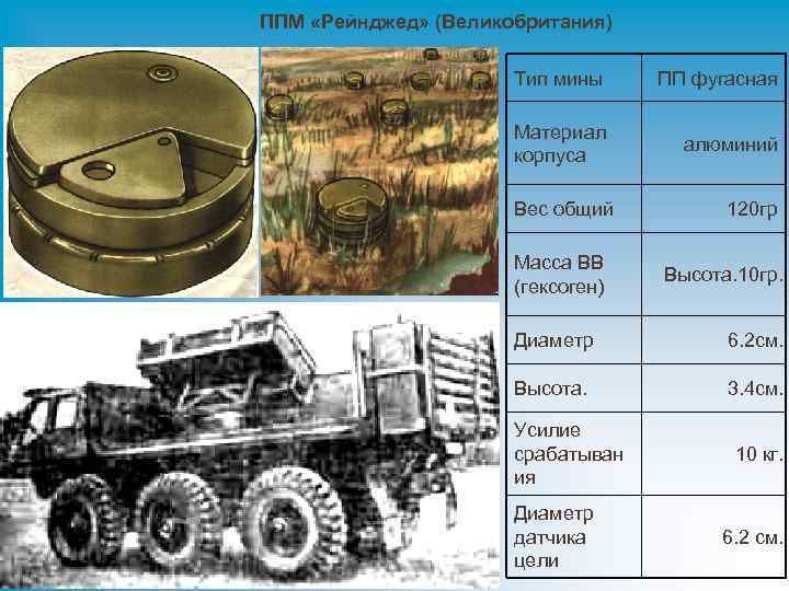 ППМ «Рейнджед» (Великобритания) Тип мины ПП фугасная Материал корпуса алюминий Вес общий Масса ВВ