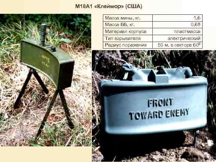 М 18 А 1 «Клеймор» (США) Масса мины, кг. Масса ВВ, кг. Материал корпуса