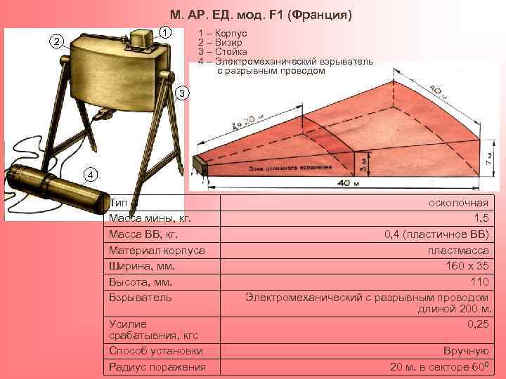 М. АР. ЕД. мод. F 1 (Франция) 1 2 1 – Корпус 2 –