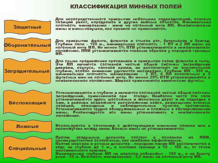 КЛАССИФИКАЦИЯ МИННЫХ ПОЛЕЙ Защитные Оборонительные Для непосредственного прикрытия небольших подразделений, огневых позиций ракет, аэродромов