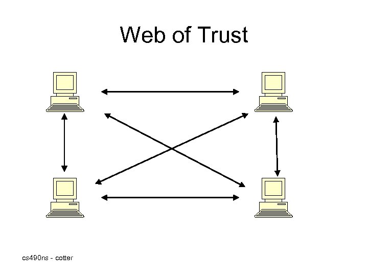Web of Trust cs 490 ns - cotter 