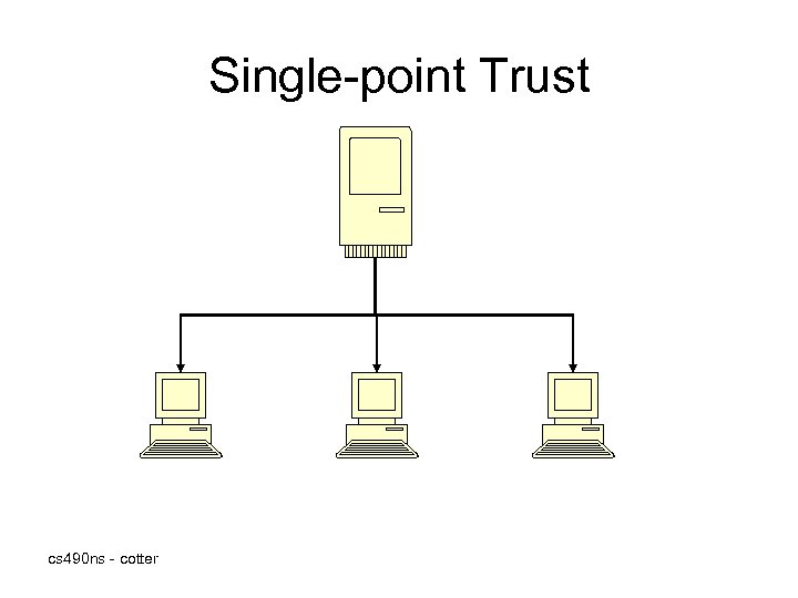 Single-point Trust cs 490 ns - cotter 