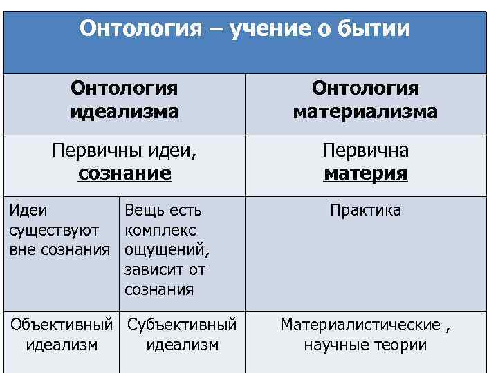 Концепция в которой идея первичной материи