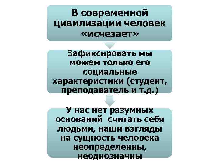 В современной цивилизации человек «исчезает» Зафиксировать мы можем только его социальные характеристики (студент, преподаватель