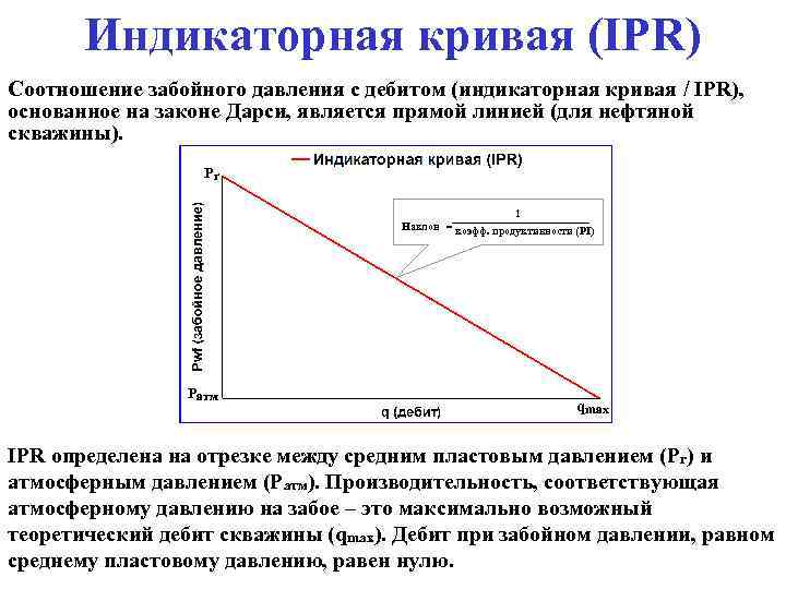 Индикаторная кривая (IPR) Соотношение забойного давления с дебитом (индикаторная кривая / IPR), основанное на