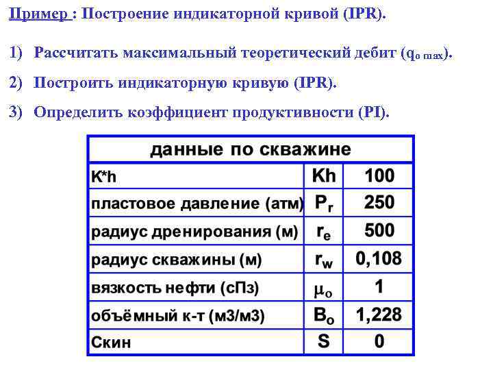 Пример : Построение индикаторной кривой (IPR). 1) Рассчитать максимальный теоретический дебит (qo max). 2)