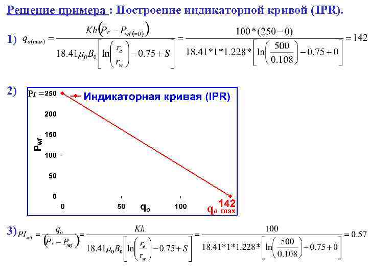 Решение примера : Построение индикаторной кривой (IPR). 1) 2) Pr = qo max 3)