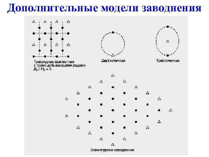 Дополнительные модели заводнения 