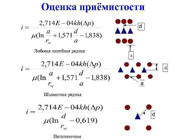 Оценка приёмистости Лобовая линейная рядная a d Шахматная рядная Пятиточечная 