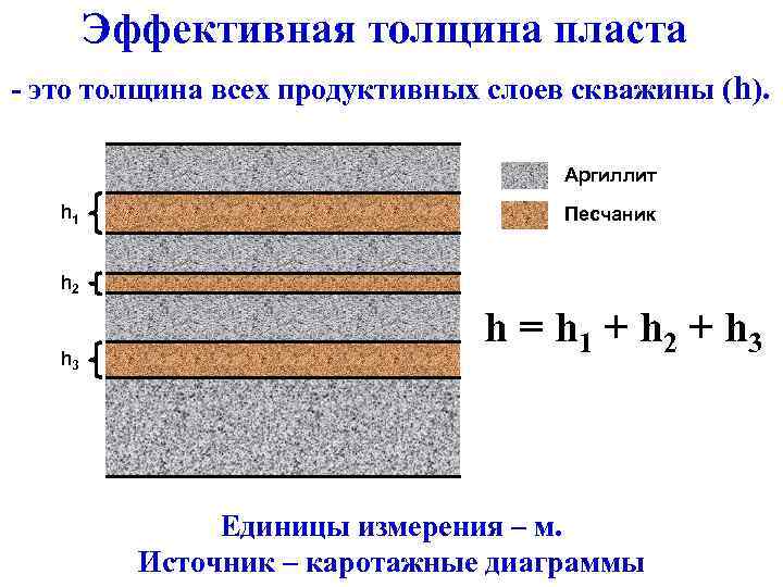 Эффективная толщина пласта - это толщина всех продуктивных слоев скважины (h). Аргиллит h 1