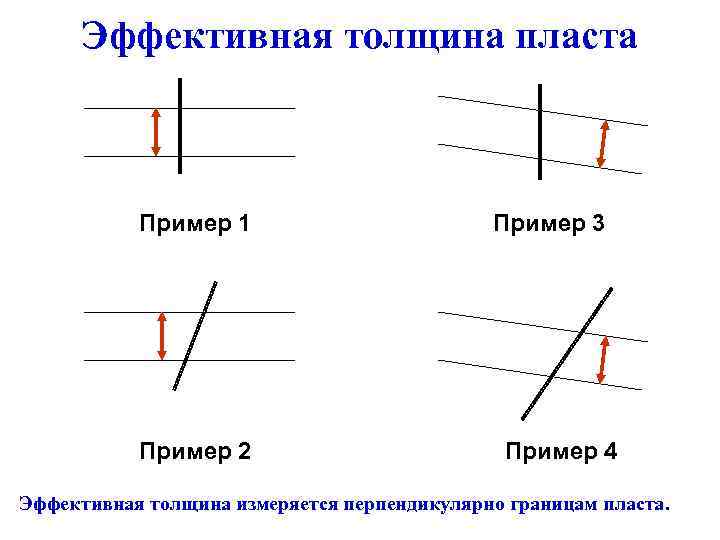 Эффективная толщина пласта Пример 1 Пример 2 Пример 3 Пример 4 Эффективная толщина измеряется