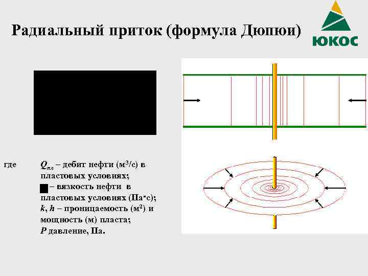 Радиальный приток (формула Дюпюи) где Qпл – дебит нефти (м 3/с) в пластовых условиях;