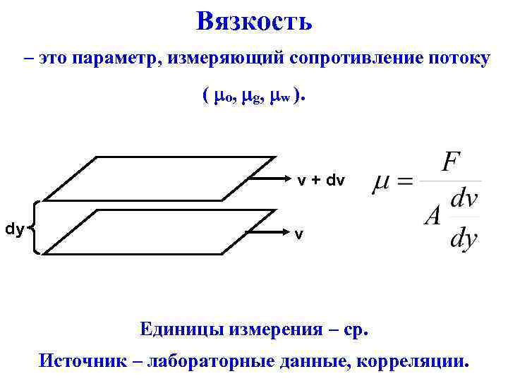 Вязкость – это параметр, измеряющий сопротивление потоку ( o, g, w ). v +