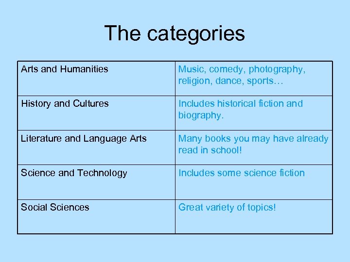 The categories Arts and Humanities Music, comedy, photography, religion, dance, sports… History and Cultures