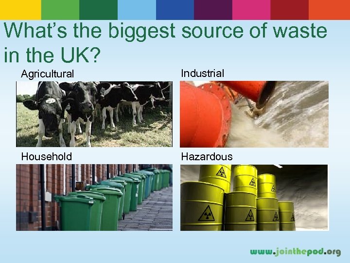 What’s the biggest source of waste in the UK? Agricultural Industrial Household Hazardous 