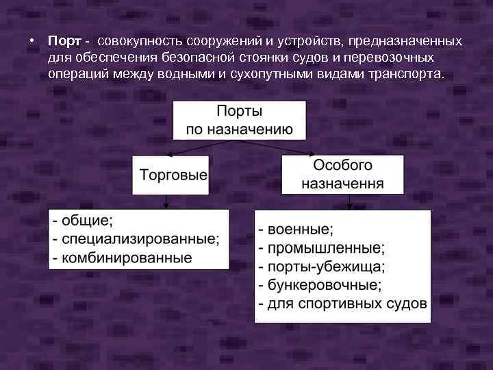  • Порт совокупность сооружений и устройств, предназначенных для обеспечения безопасной стоянки судов и