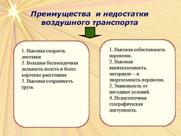 Контрольная работа по теме Себестоимость рейсов воздушного транспорта