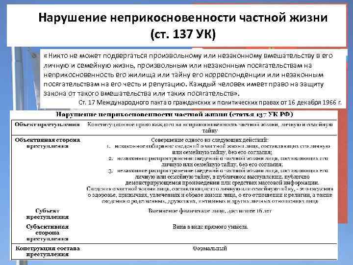 Нарушение неприкосновенности частной жизни (ст. 137 УК) «Никто не может подвергаться произвольному или незаконному