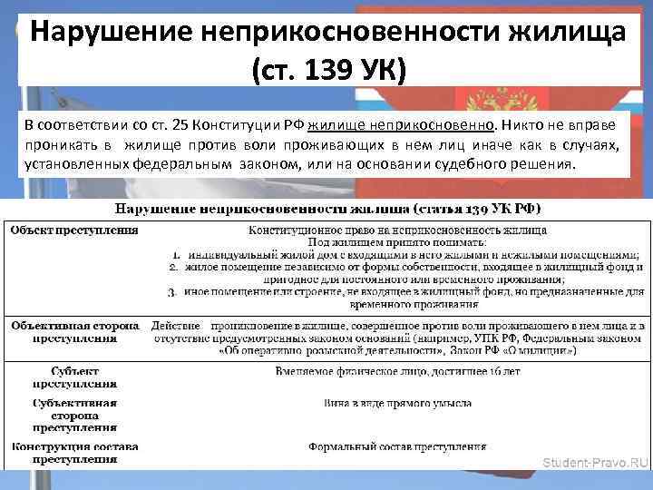 Нарушение неприкосновенности жилища (ст. 139 УК) В соответствии со ст. 25 Конституции РФ жилище