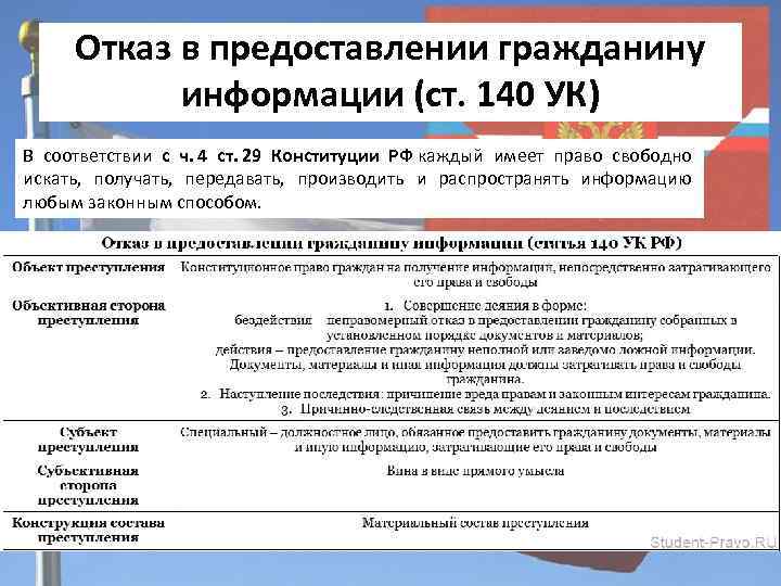 Отказ в предоставлении гражданину информации (ст. 140 УК) В соответствии с ч. 4 ст.