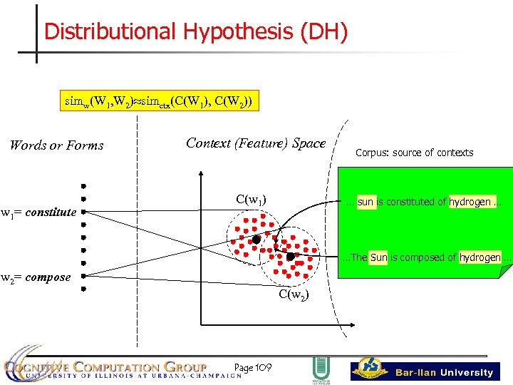 Distributional Hypothesis (DH) simw(W 1, W 2) simctx(C(W 1), C(W 2)) Words or Forms