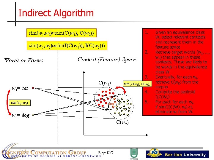 Indirect Algorithm 1. sim(w 1, w 2) sim(C(w 1), C(w 2)) sim(w 1, w