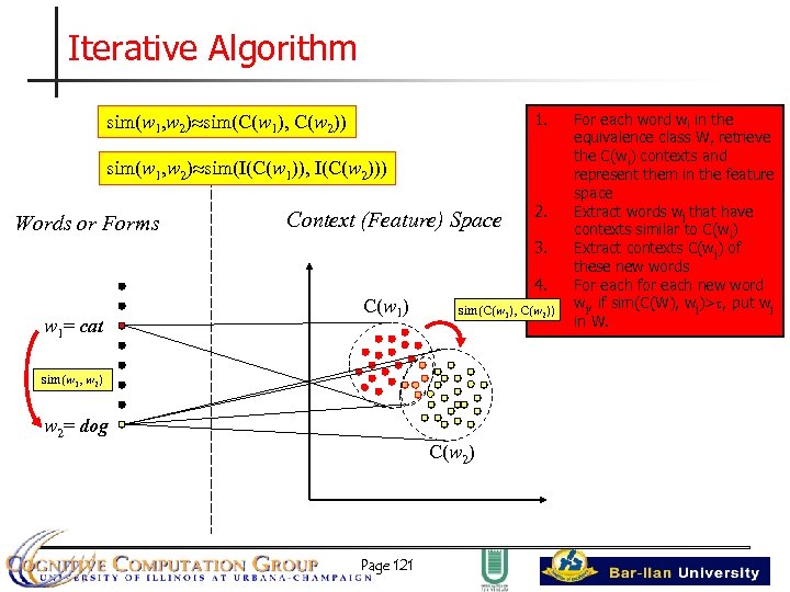 Iterative Algorithm 1. sim(w 1, w 2) sim(C(w 1), C(w 2)) sim(w 1, w