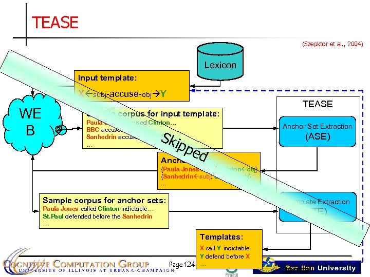 TEASE (Szepktor et al. , 2004) Lexicon Input template: X subj-accuse-obj Y WE B