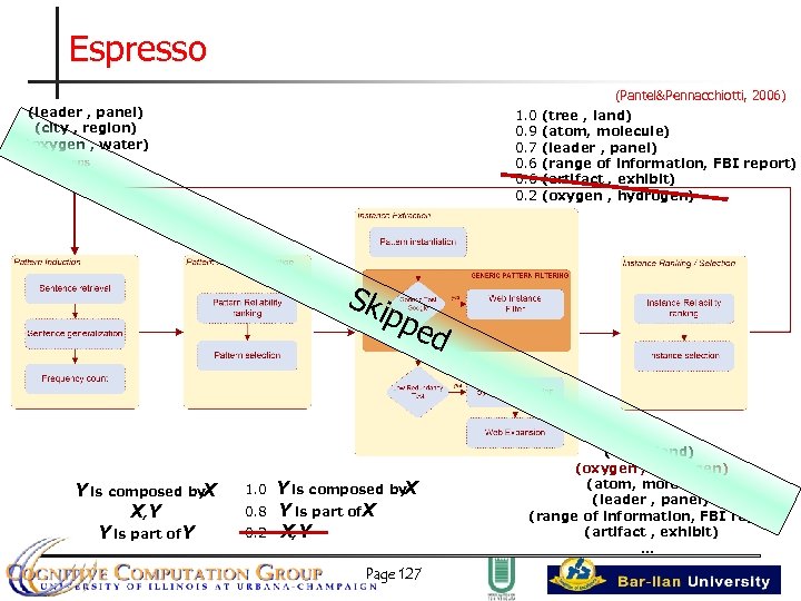 Espresso (leader , panel) (city , region) (oxygen , water) 1. 0 0. 9