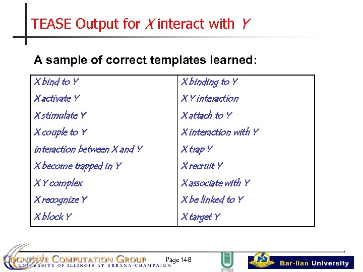 TEASE Output for X interact with Y A sample of correct templates learned: X