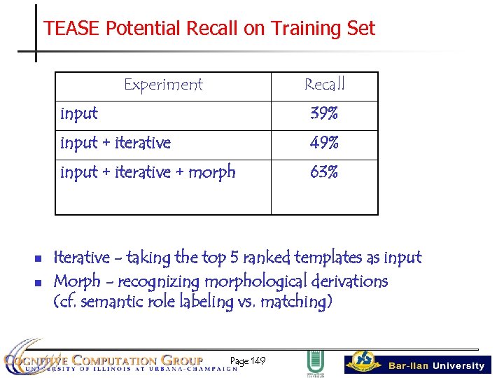 TEASE Potential Recall on Training Set Experiment Recall input + iterative n 49% input