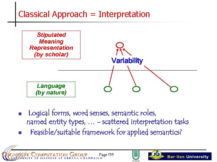 Classical Approach = Interpretation Stipulated Meaning Representation (by scholar) Variability Language (by nature) n